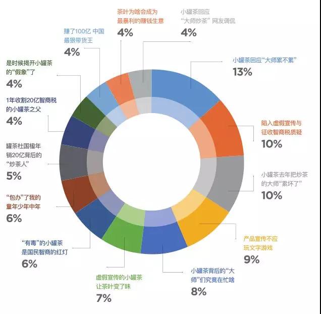 小罐茶 智商税还是营销神话？——拆解被指“营销大于产品”的真相